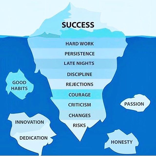For success to show, there are so many attributes that are below the surface!