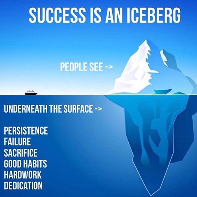 Success is not always publicly visible. Don't worry about what people can see and instead focus on how to build the habits for larger ongoing long-term success. #motivation #hardwork #habits #success